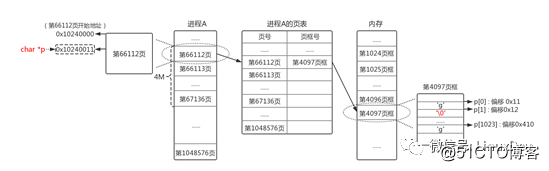 廖威雄: 学习Linux必备的硬件基础一网打尽