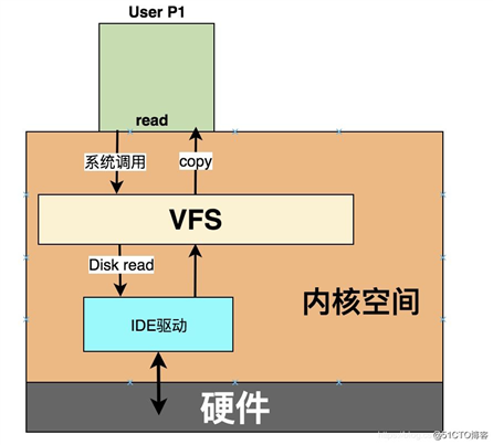 有关微内核OS史上最透彻一篇 - 写于华为鸿蒙发布一周之际