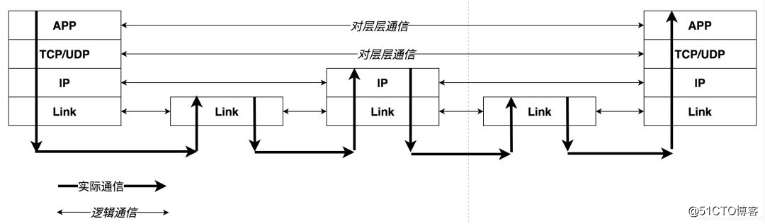 有关微内核OS史上最透彻一篇 - 写于华为鸿蒙发布一周之际