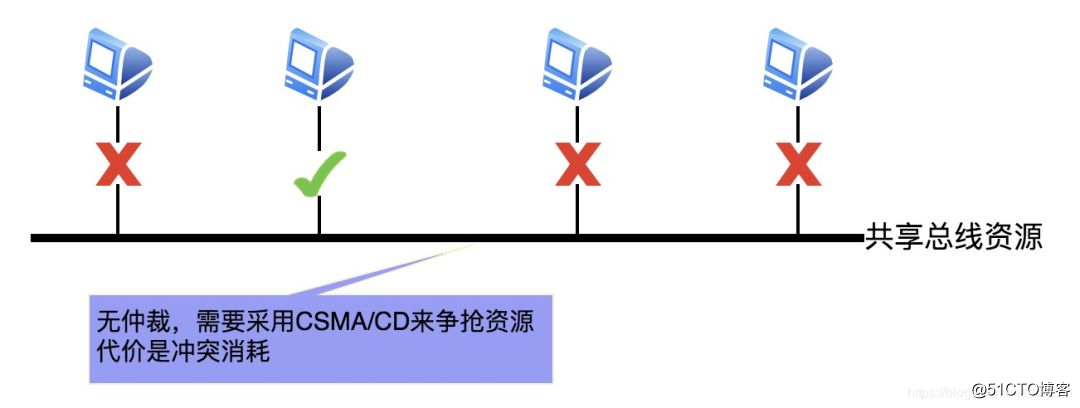有关微内核OS史上最透彻一篇 - 写于华为鸿蒙发布一周之际