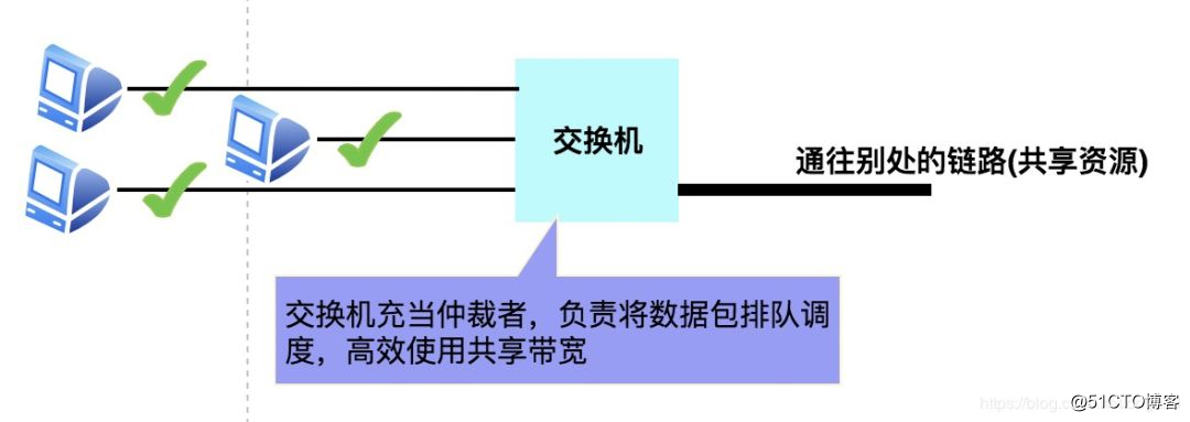 有关微内核OS史上最透彻一篇 - 写于华为鸿蒙发布一周之际