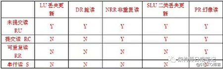 spring transaction源码分析--事务架构