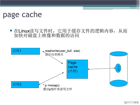 Linux任督二脉之内存管理(四) PPT