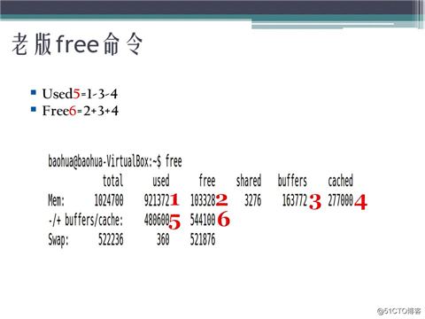Linux任督二脉之内存管理(四) PPT