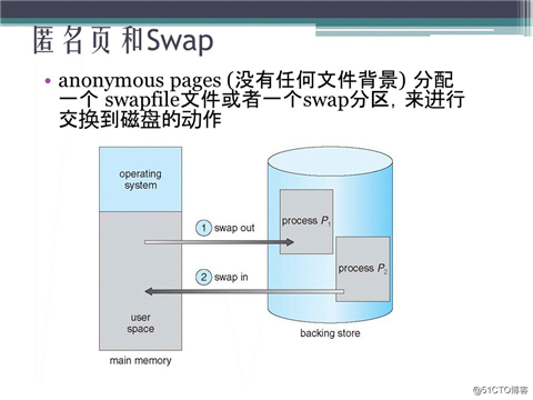 Linux任督二脉之内存管理(四) PPT