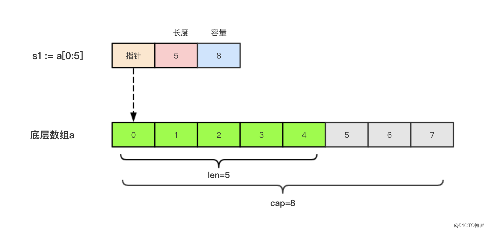 Go语言基础(1)