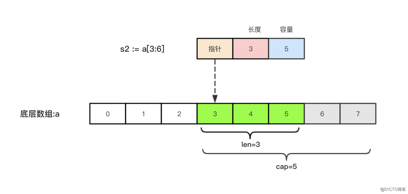 Go语言基础(1)