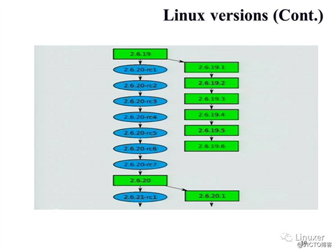 怎么给Linux mainline发patch？