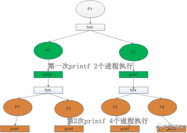 最简单Linux内核和驱动考试题（含答案与最详细解析）