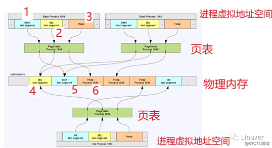 最简单Linux内核和驱动考试题（含答案与最详细解析）