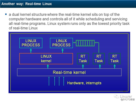 Linux硬实时和Preempt-RT补丁(中断、软中断、调度、内存与调试)