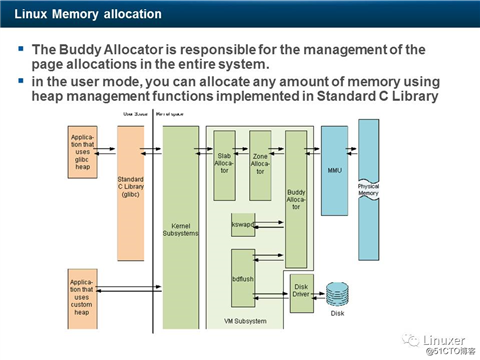 Linux硬实时和Preempt-RT补丁(中断、软中断、调度、内存与调试)