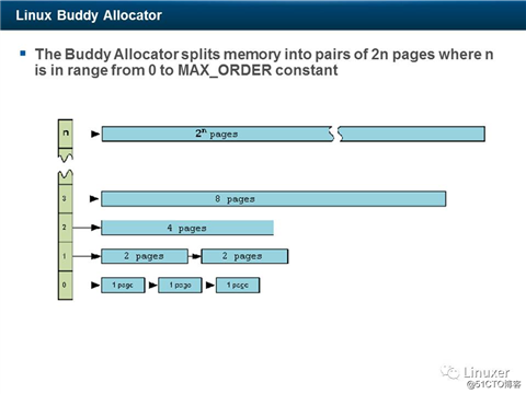 Linux硬实时和Preempt-RT补丁(中断、软中断、调度、内存与调试)