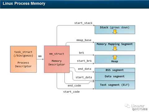 Linux硬实时和Preempt-RT补丁(中断、软中断、调度、内存与调试)