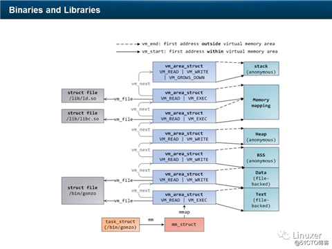 Linux硬实时和Preempt-RT补丁(中断、软中断、调度、内存与调试)