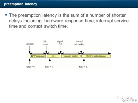 Linux硬实时和Preempt-RT补丁(中断、软中断、调度、内存与调试)