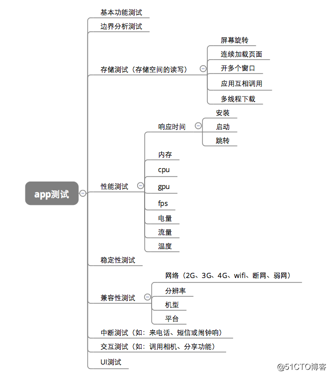 接口测试总结