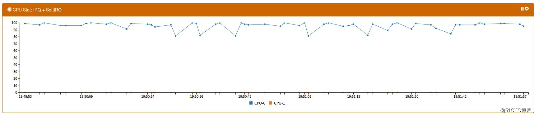 LEP与负载均衡—— 以PCDUINO实际案例来使用LEP提高网络带宽