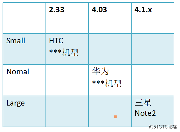 android测试点整理