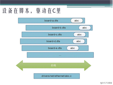 2017.8.14 《深入探究Linux的设备树》的ppt分享