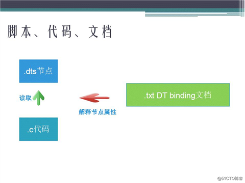 2017.8.14 《深入探究Linux的设备树》的ppt分享