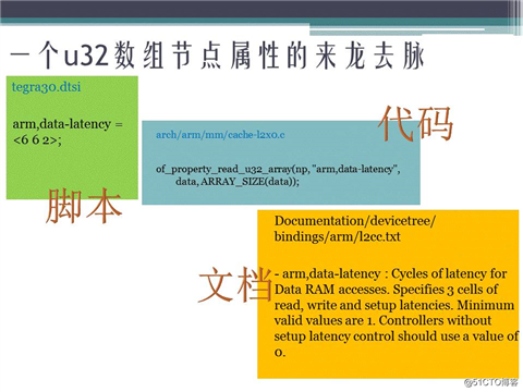 2017.8.14 《深入探究Linux的设备树》的ppt分享