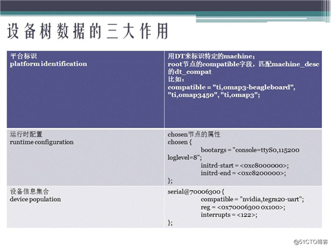 2017.8.14 《深入探究Linux的设备树》的ppt分享