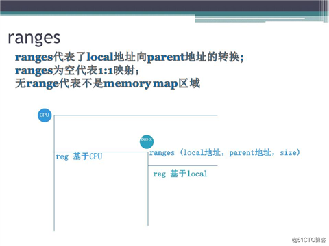 2017.8.14 《深入探究Linux的设备树》的ppt分享