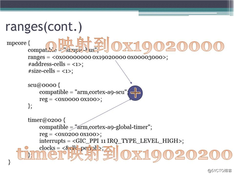 2017.8.14 《深入探究Linux的设备树》的ppt分享