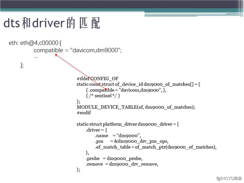 2017.8.14 《深入探究Linux的设备树》的ppt分享