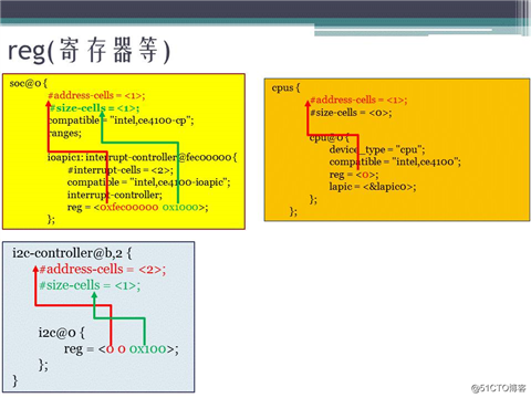 2017.8.14 《深入探究Linux的设备树》的ppt分享