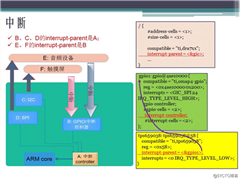 2017.8.14 《深入探究Linux的设备树》的ppt分享