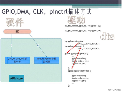 2017.8.14 《深入探究Linux的设备树》的ppt分享