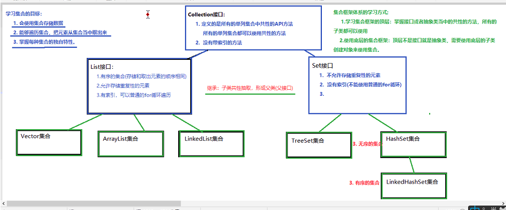 单列集合体系图