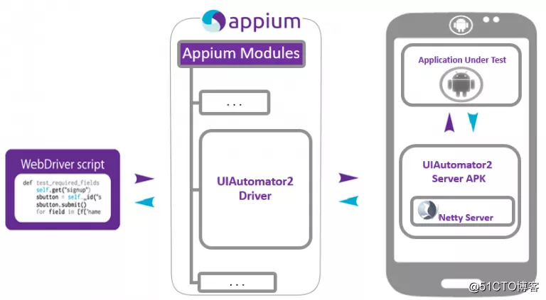 Python 自动化，Appium 凭什么使用 UiAutomator2？