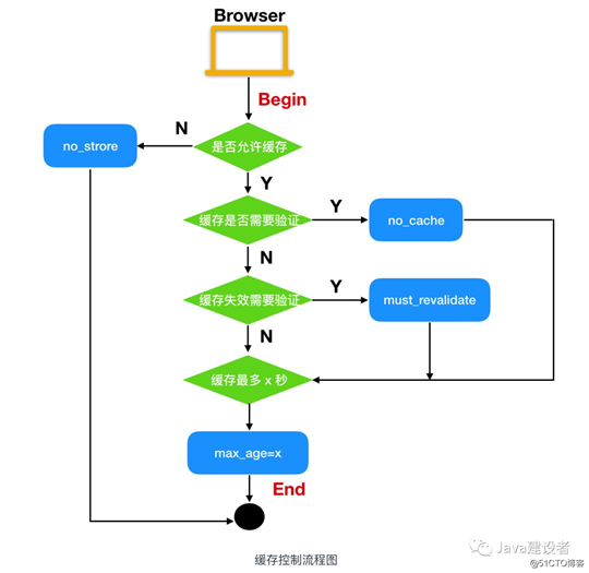 你还在为 HTTP 的这些概念头疼吗？