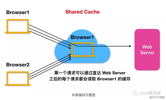 你还在为 HTTP 的这些概念头疼吗？