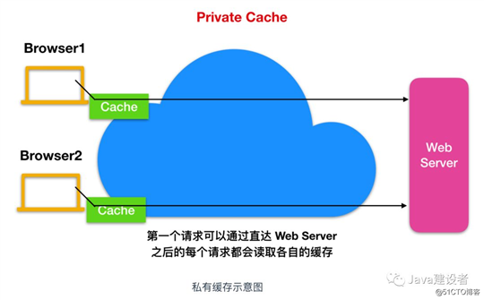 你还在为 HTTP 的这些概念头疼吗？