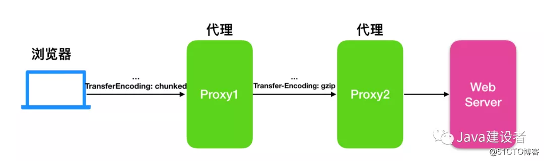 你还在为 HTTP 的这些概念头疼吗？