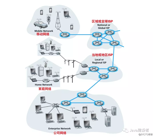 建议看 | 计算机网络核心概念