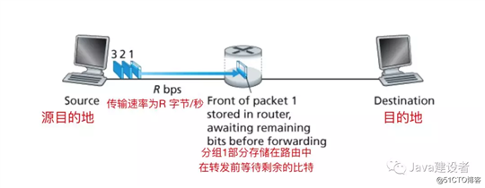建议看 | 计算机网络核心概念