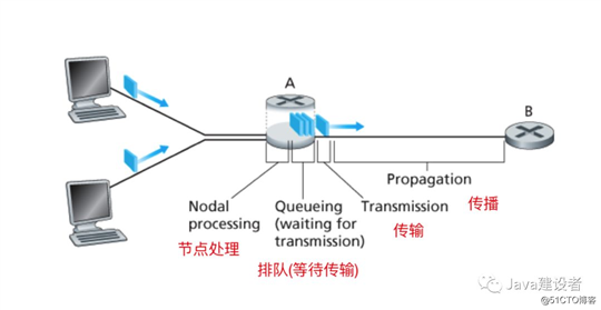 建议看 | 计算机网络核心概念