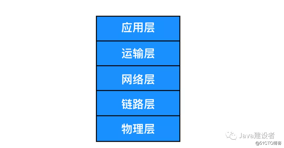 建议看 | 计算机网络核心概念