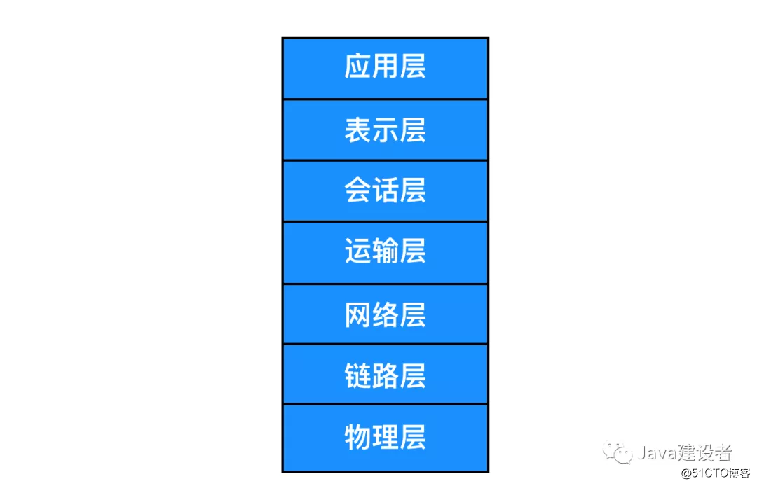 建议看 | 计算机网络核心概念