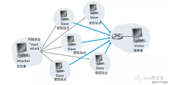 建议看 | 计算机网络核心概念