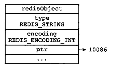 《Redis设计与实现第二版》64页