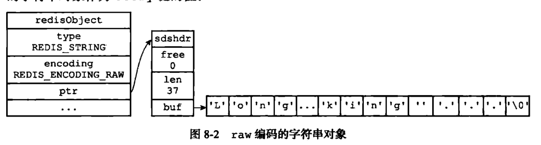 《Redis设计与实现第二版》65页