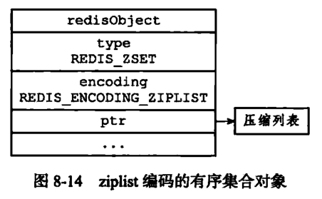 《Redis设计与实现第二版》