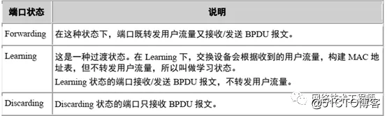 【网络干货】二层MSTP防环技术详解