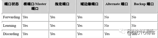 【网络干货】二层MSTP防环技术详解